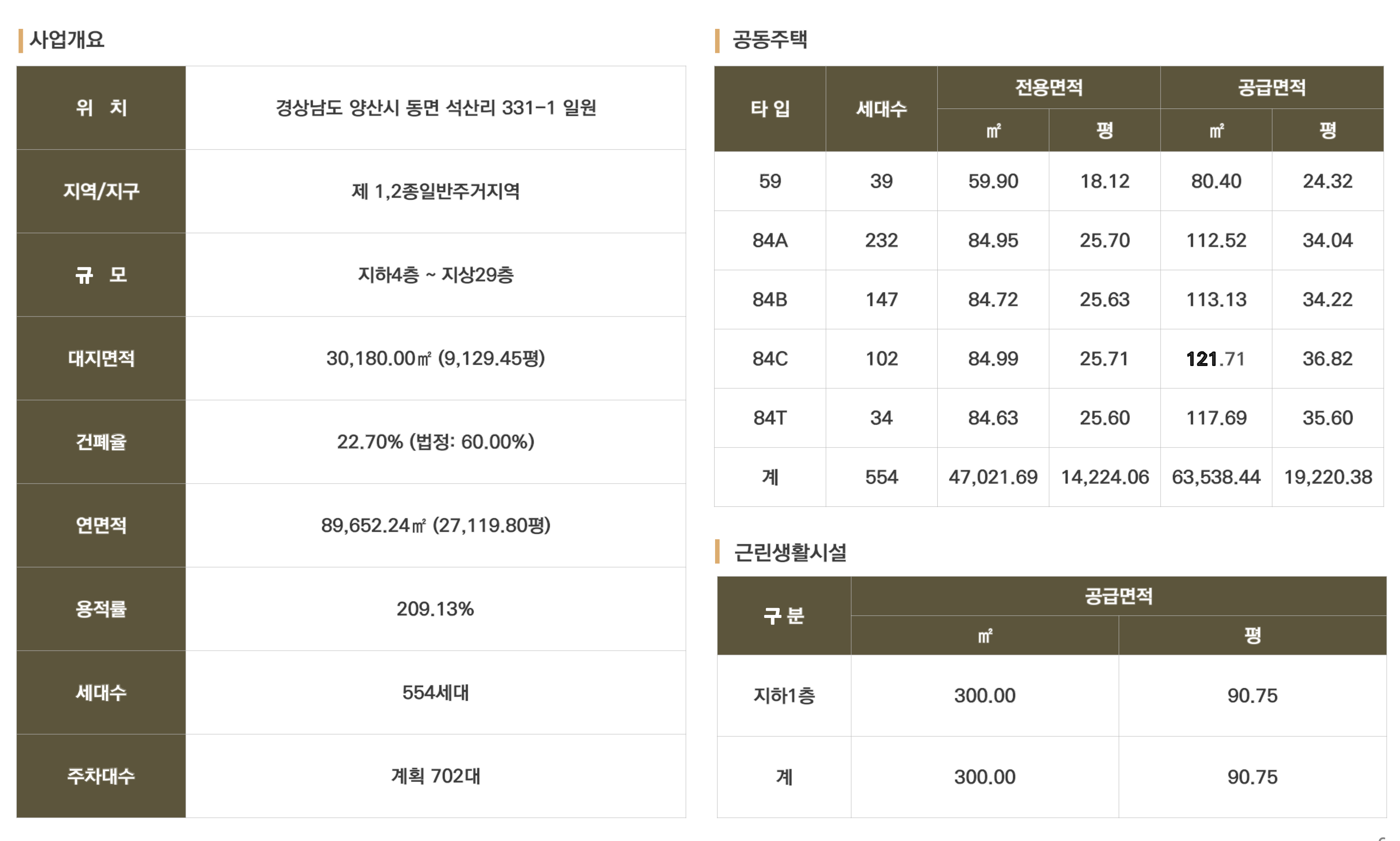 사업개요 및 공급주택